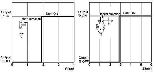 phototransistor output