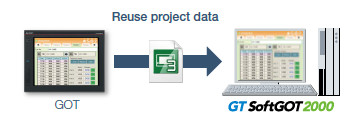 Reuse project data