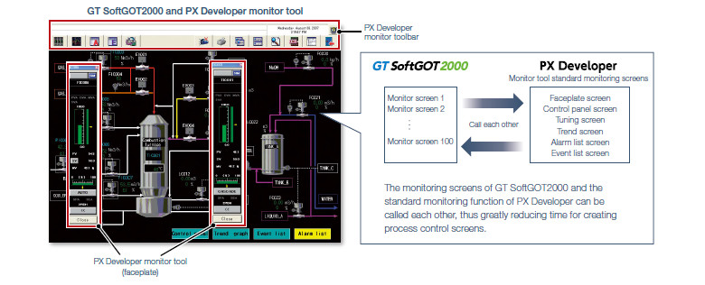 GT SoftGOT2000 and PX Developer monitor tool