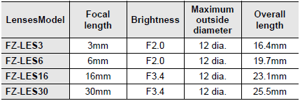 FJ Series (All-in-One Vision System) Dimensions 38 