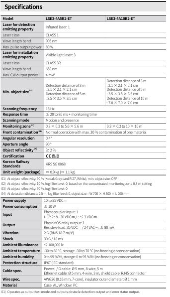 specifications