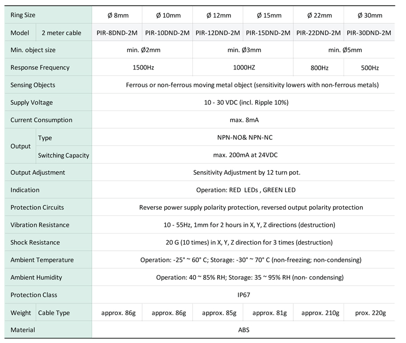 specification