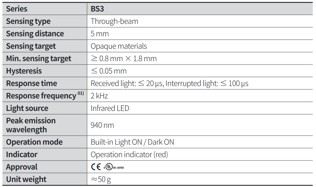 BS3 Specifications