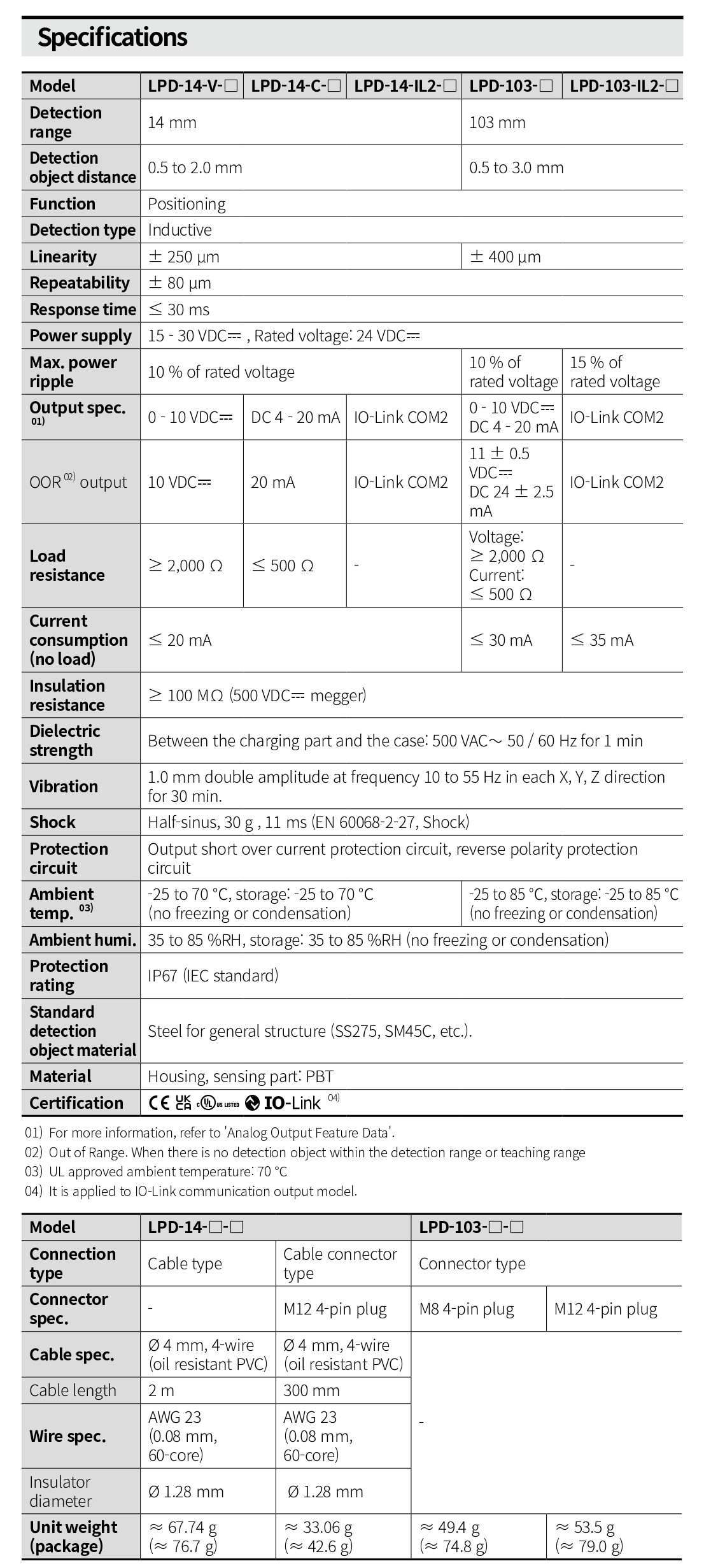 specifications