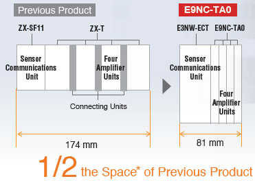 E9NC-T Features 16 