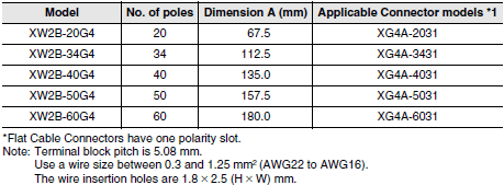 XW2B (Standard-type) Dimensions 1 
