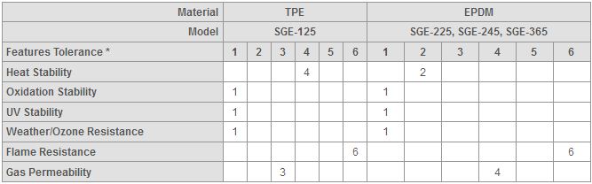 SGE/SCC Series Specification