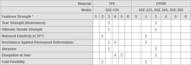 SGE/SCC Series Specification