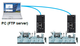 Transfer electric power data from factories and offices to an FTP server on a regular basis.