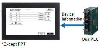 Device monitor shows PLC status without a PC