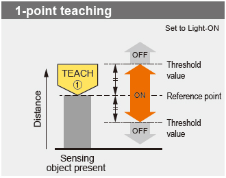 1-point teaching