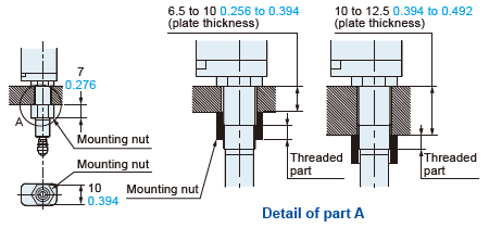 Installation of mounting nut attachment
