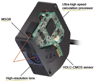 Our proprietary measurement CMOS, the “HDLC-CMOS Sensor”