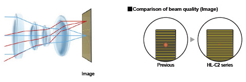 “High-resolution lens” for realizing stable optical path lengths