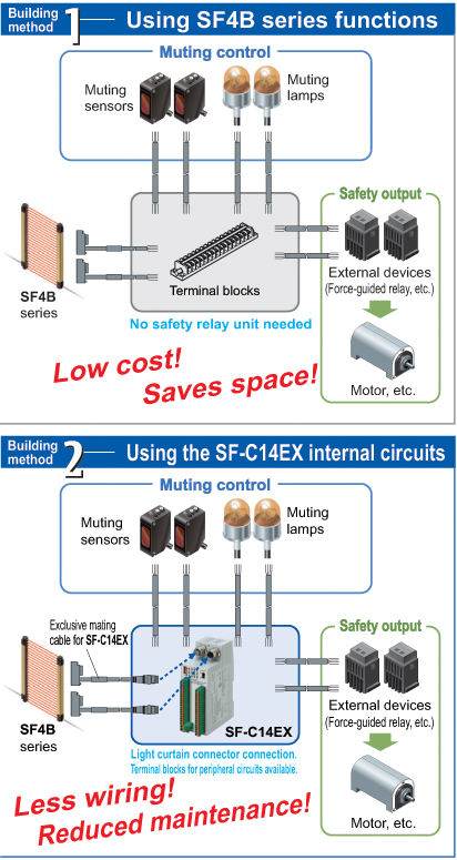 Method used to build safety circuits is selectable [SF-C14EX]