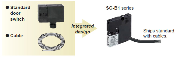 SG-B1 series come with cables pre-installed.