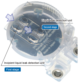 Two-stage detection addresses both incipient liquid leaks (by generating a warning) and abnormal liquid leaks (by initiating an emergency stop).